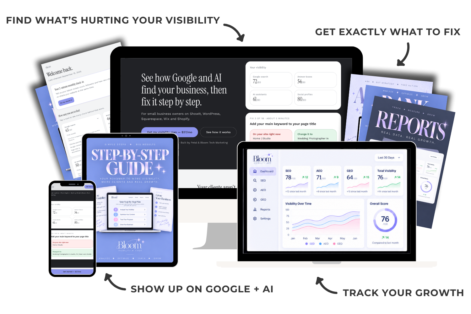 The Visibility Fix shown on a desktop, laptop, tablet and phone: the visibility scores, the step-by-step fix and the progress dashboard