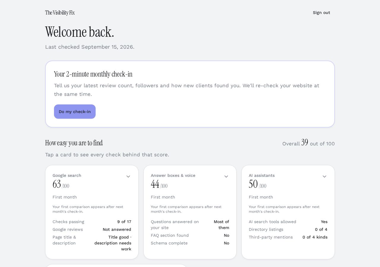 Dashboard with the monthly check-in and scores for each area